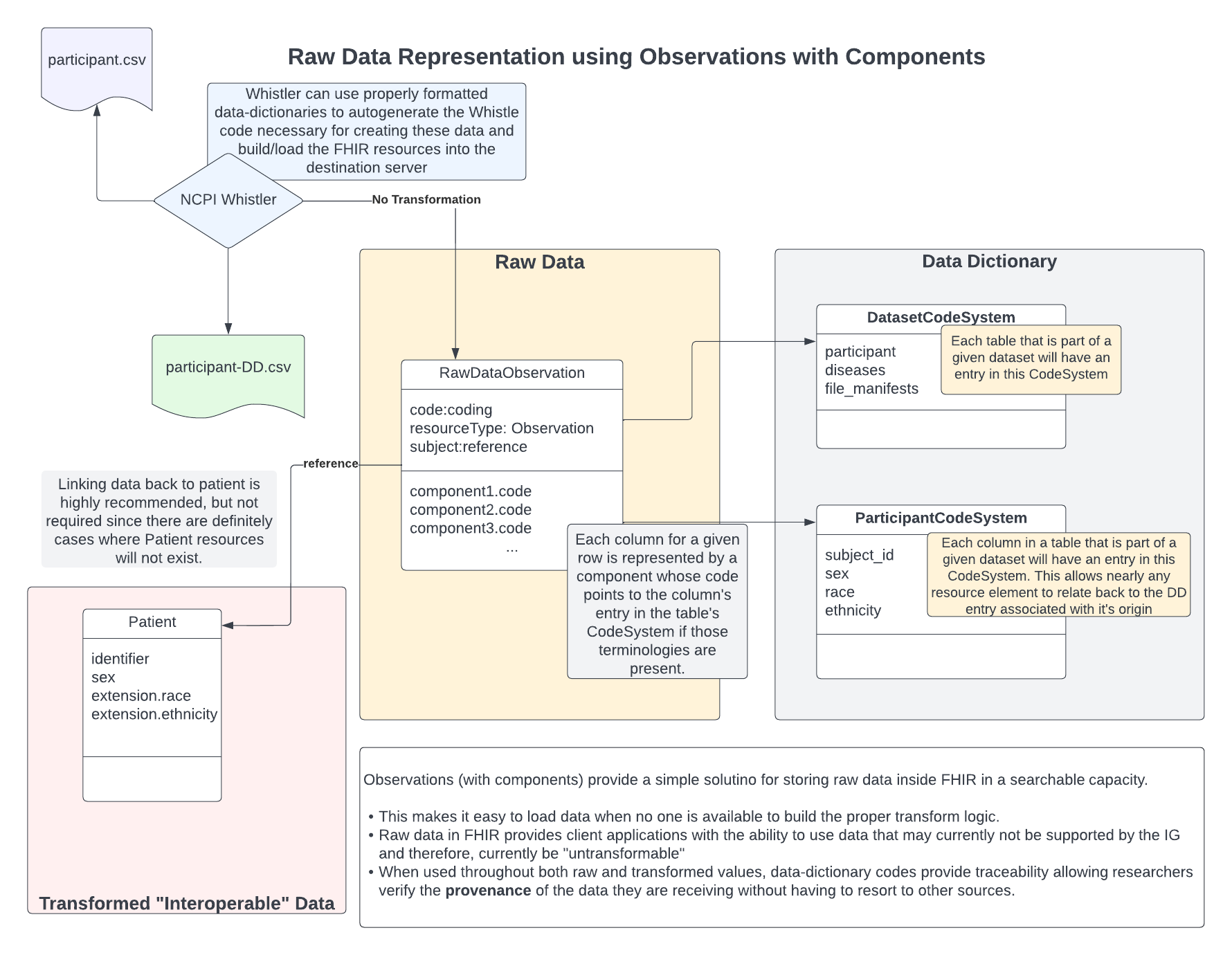 Tabular Data as Observations